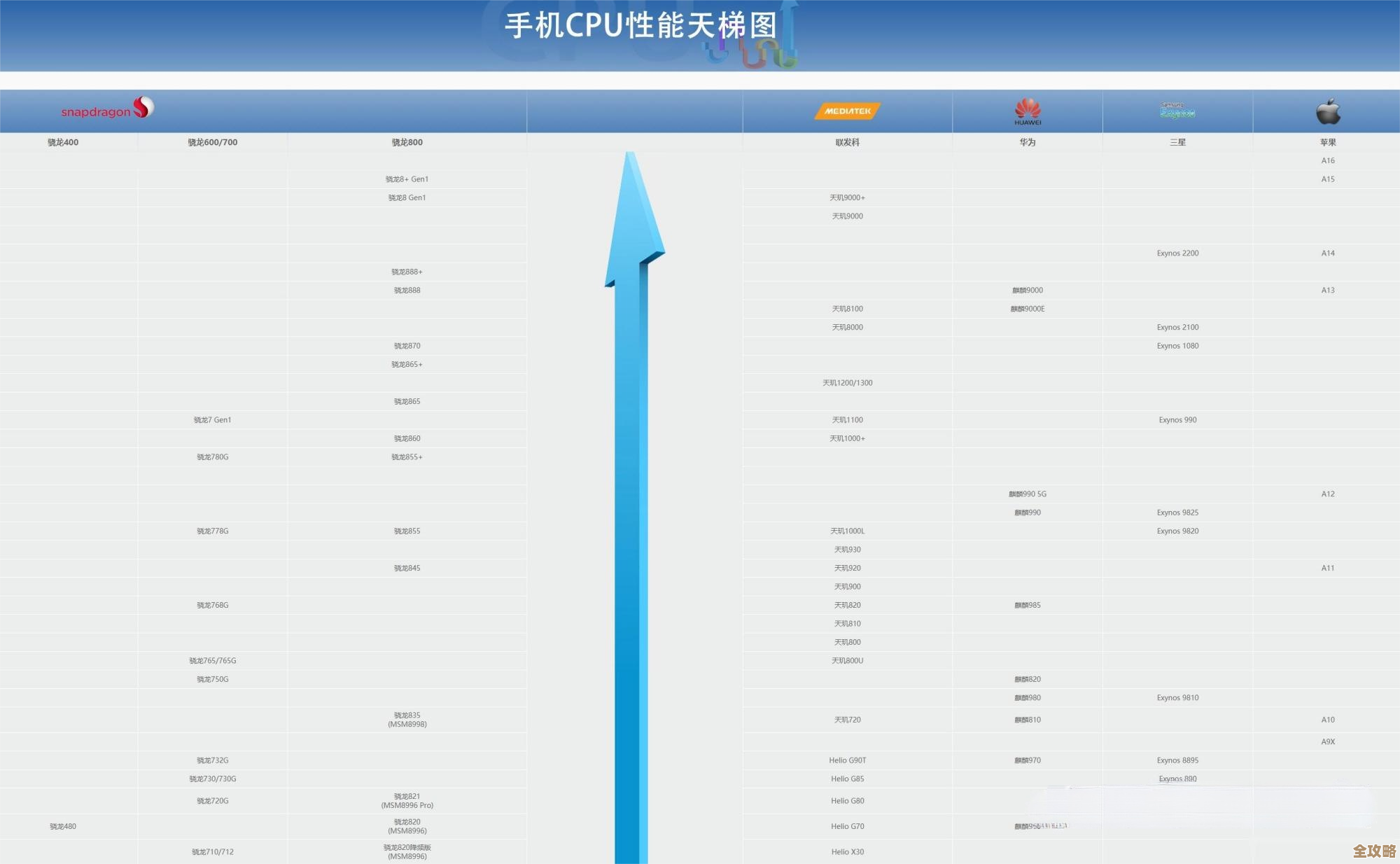手机处理器天梯图全攻略：从芯片到体验，轻松锁定最强手机！