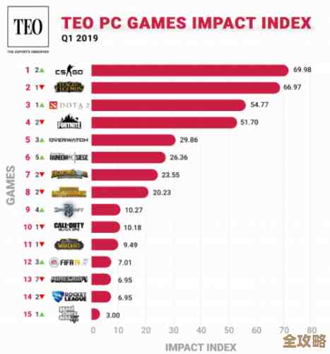 权威发布网络游戏排行榜单，全面解析各款游戏特色与亮点