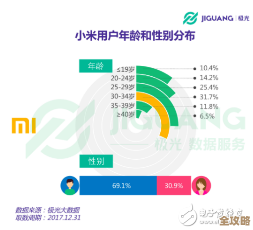 小米手机在用户心中的地位：口碑调查与反馈全解析！