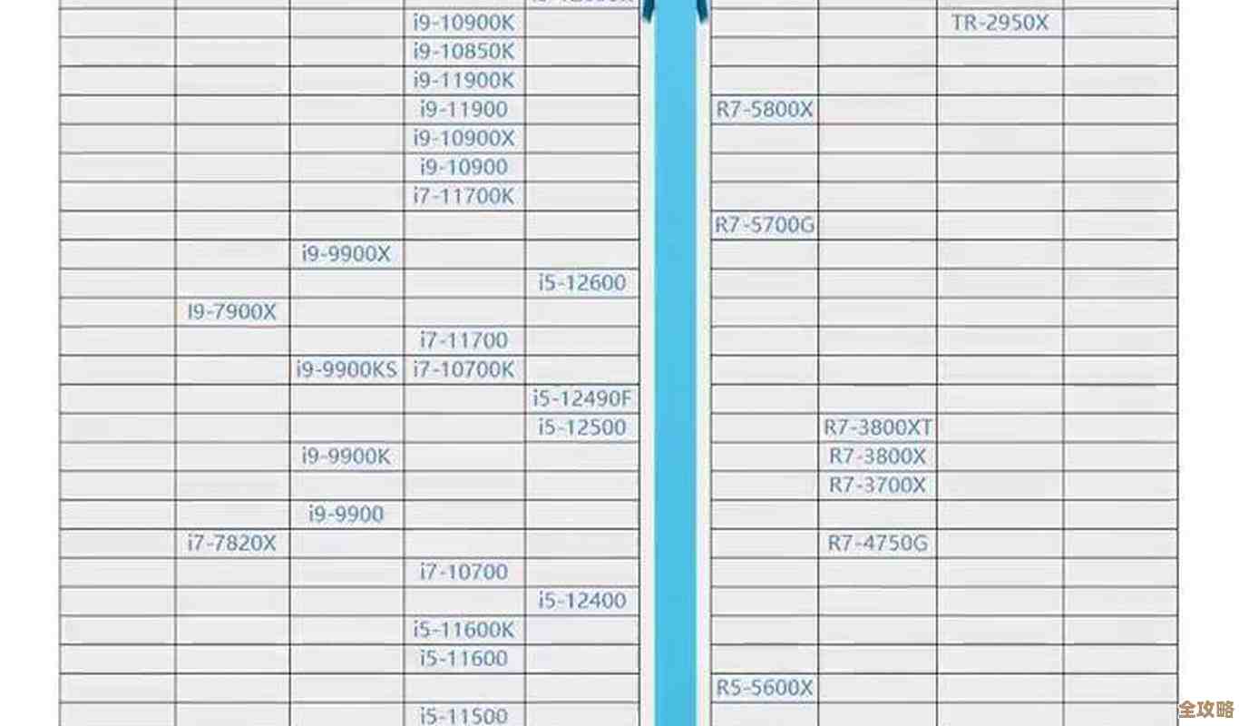 2022年最新CPU性能天梯图发布：全面解析最强处理器性能排名