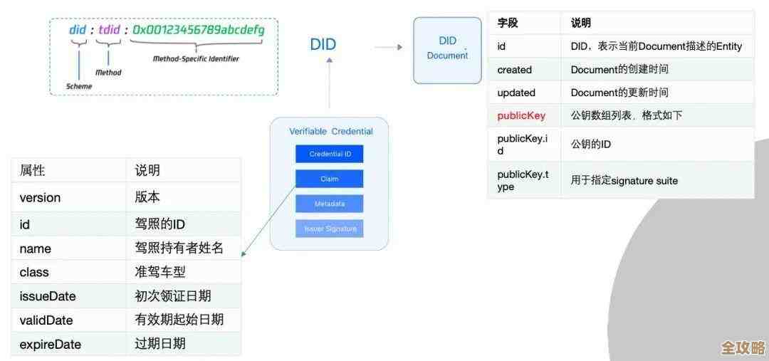 隐私防护从密码开始:打造安全数字生活的关键步骤 隐私防护从密码开始:打造安全数字生活的关键步骤
