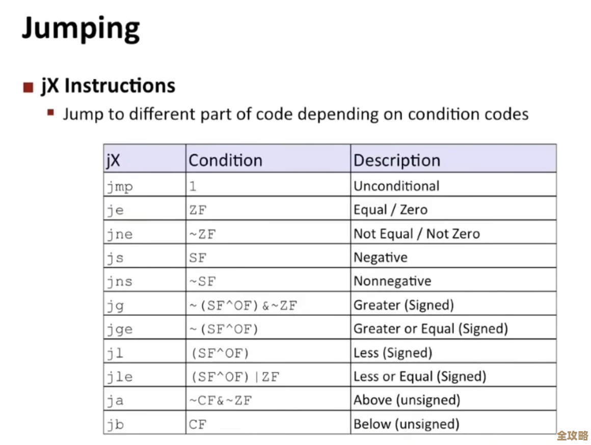 深入解读2012年CPU天梯图：处理器性能排名与计算效能详细分析