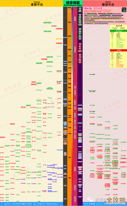 显卡性能天梯图2022版发布：精准评测数据助你轻松选购理想GPU！