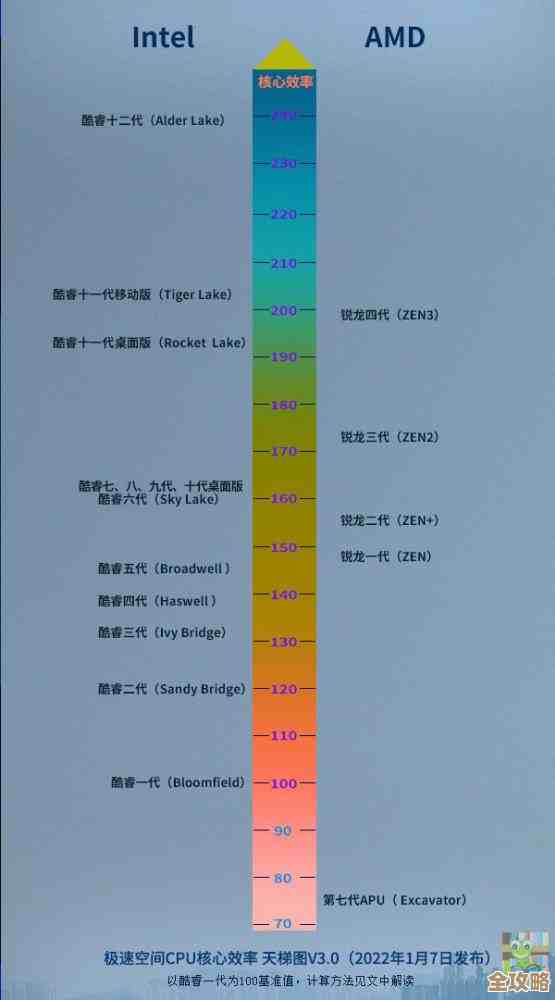借助CPU天梯排行榜：科学选购处理器，提升电脑效能完全指南