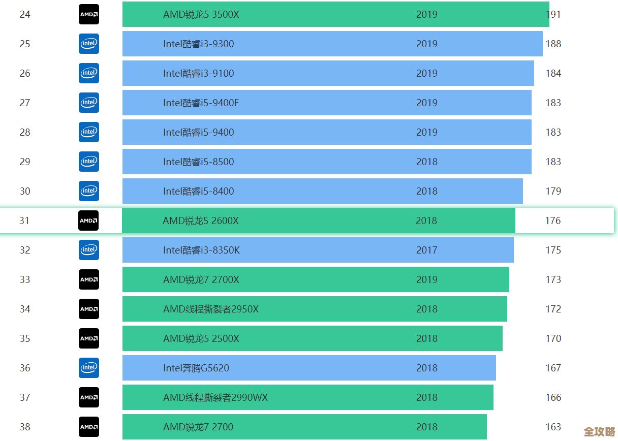 借助CPU天梯排行榜：科学选购处理器，提升电脑效能完全指南