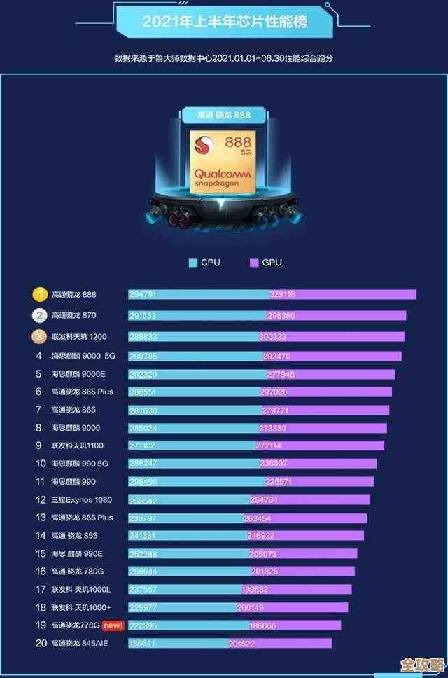 移动处理器性能排行榜：实时对比主流芯片，精准推荐高性价比机型