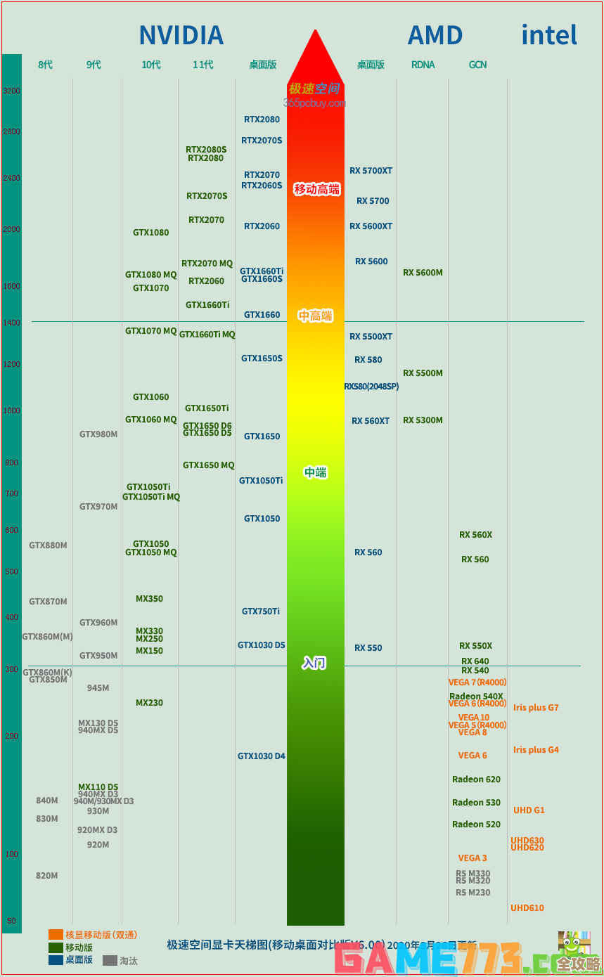 探秘显卡天梯图：MX150的定位与性能层级详细解读