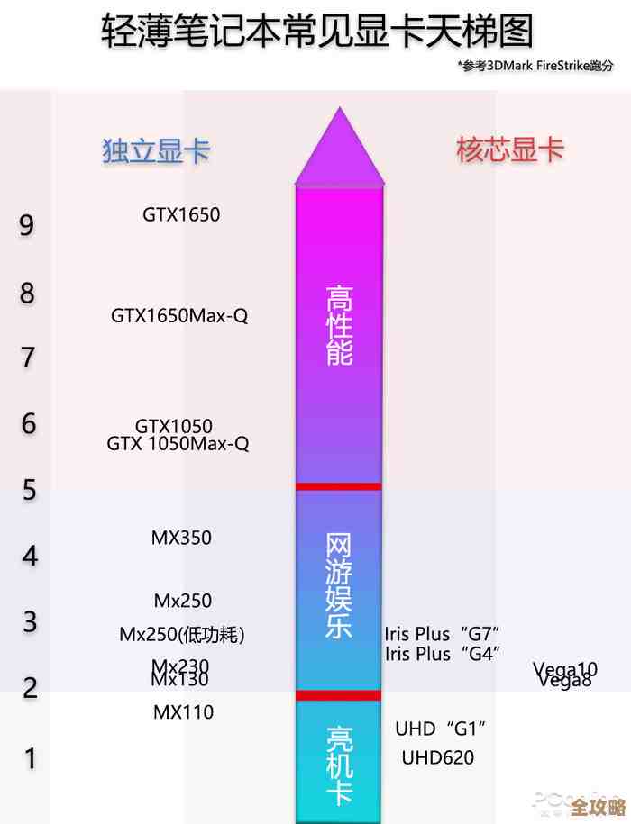 探秘显卡天梯图：MX150的定位与性能层级详细解读