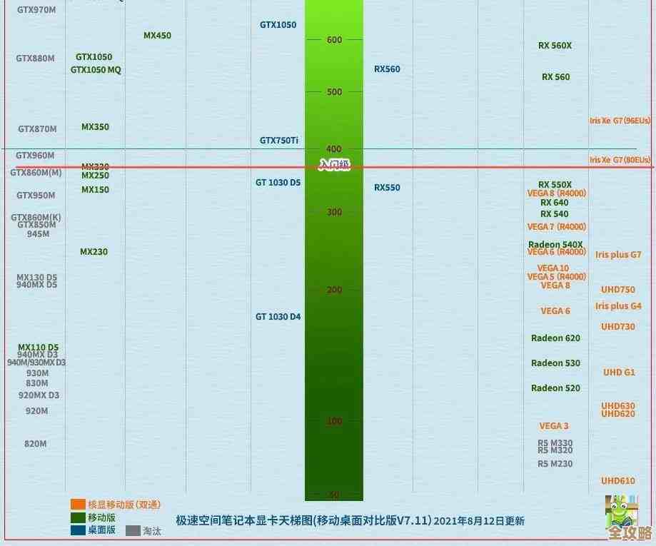 全面解析2014显卡天梯图：精准对比性能，轻松选对高性价比显卡