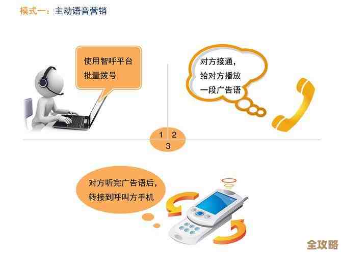 网络电话自动追呼系统：高效通话管理，智能追呼新体验