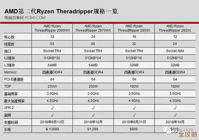 AMD处理器2022天梯图:全面剖析新品性能与市场竞争力 AMD处理器2022天梯图:全面剖析新品性能与市场竞争力