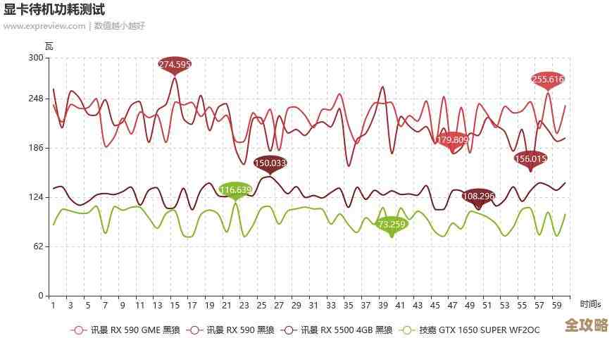 全新AMD处理器天梯图出炉，一目了然掌握性能层级