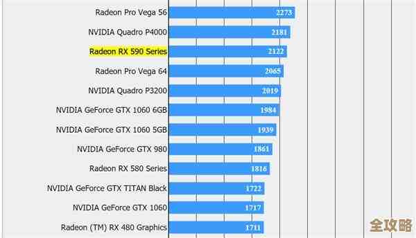 全新AMD处理器天梯图出炉，一目了然掌握性能层级
