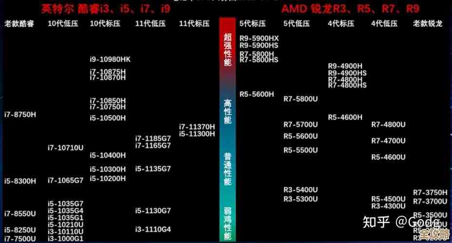 全新笔记本显卡天梯图发布：全面评测多款显卡性能，助你选购理想装备！