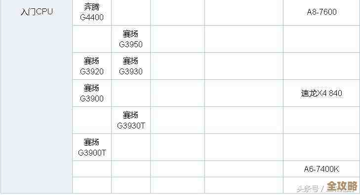 移动处理器性能天梯图:全方位解读新一代CPU规格与效能表现 移动处理器性能天梯图:全方位解读新一代CPU规格与效能表现