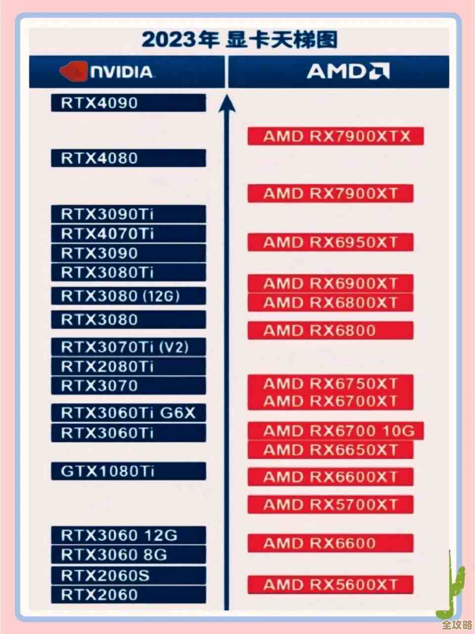 电脑显卡选购必备：2023年显卡天梯图下载与使用攻略