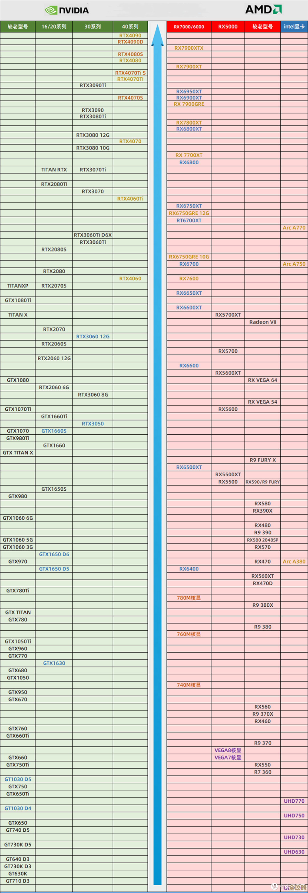 全面解析独显性能天梯图：助您精准挑选最佳独立显卡！