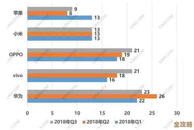 手机天梯图揭示市场分层：竞争动态与发展方向深度剖析