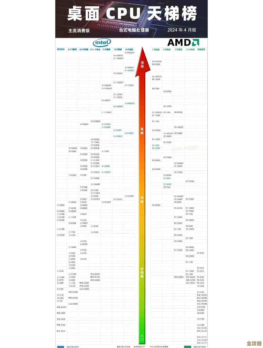 如何根据天梯图选一体机CPU?资深技巧与避坑指南分享 如何根据天梯图选一体机CPU?资深技巧与避坑指南分享