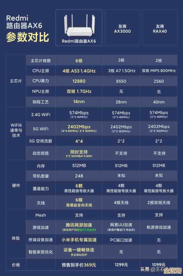 揭秘苹果芯片天梯图：全面回顾性能提升路径与技术突破历程