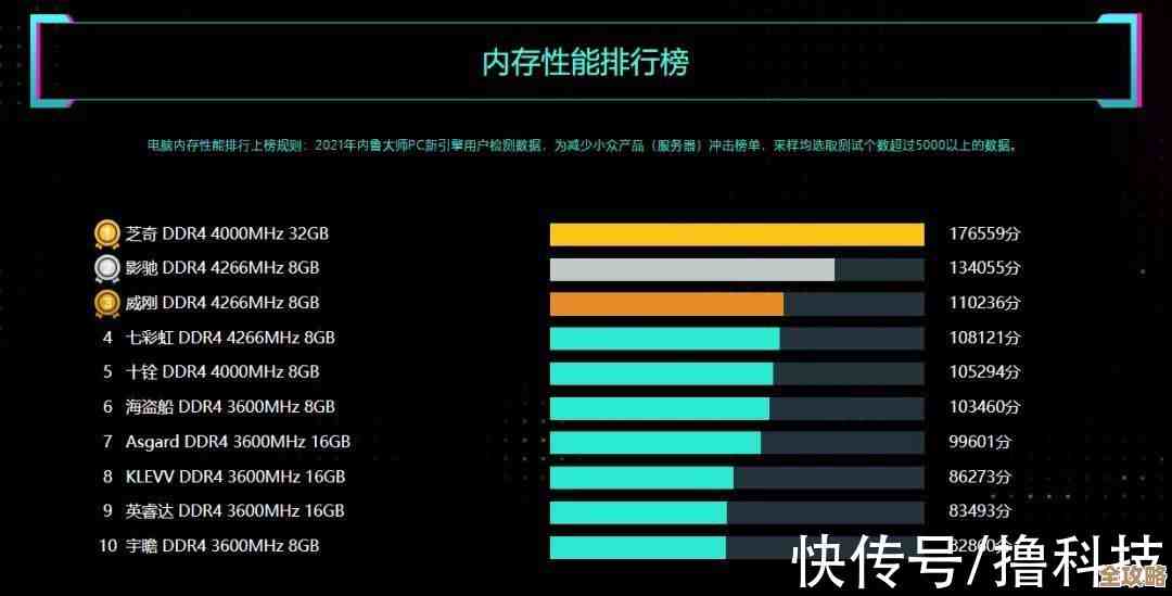2021年度笔记本电脑显卡性能综合评估与排名揭晓