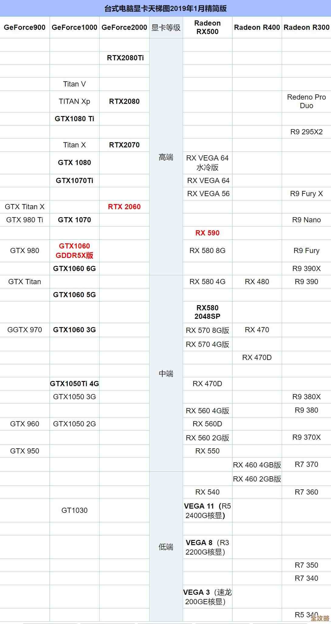 笔记本显卡天梯图解析：助你轻松锁定最强性能配置