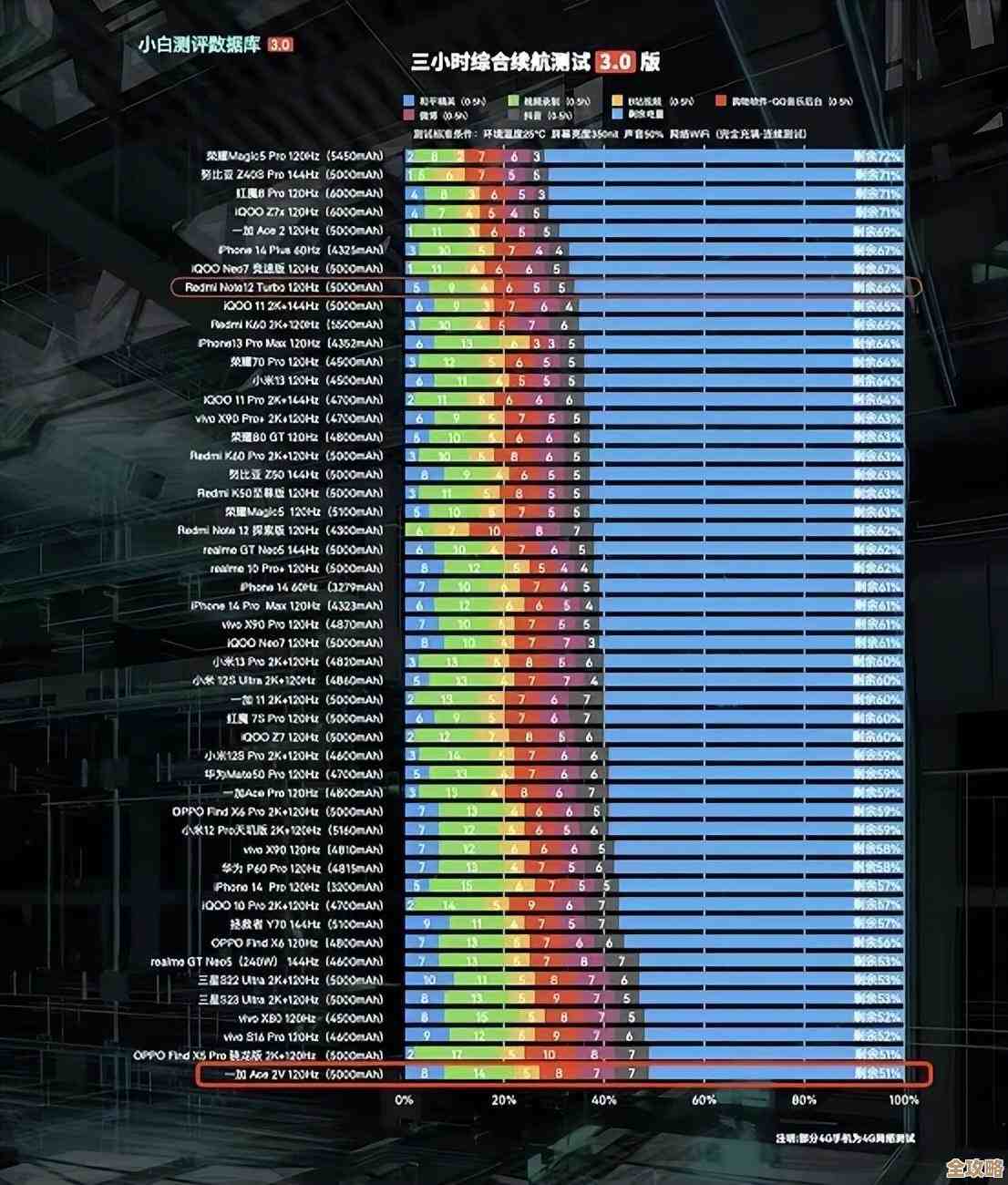 最新笔记本处理器天梯图发布，性能排名一目了然