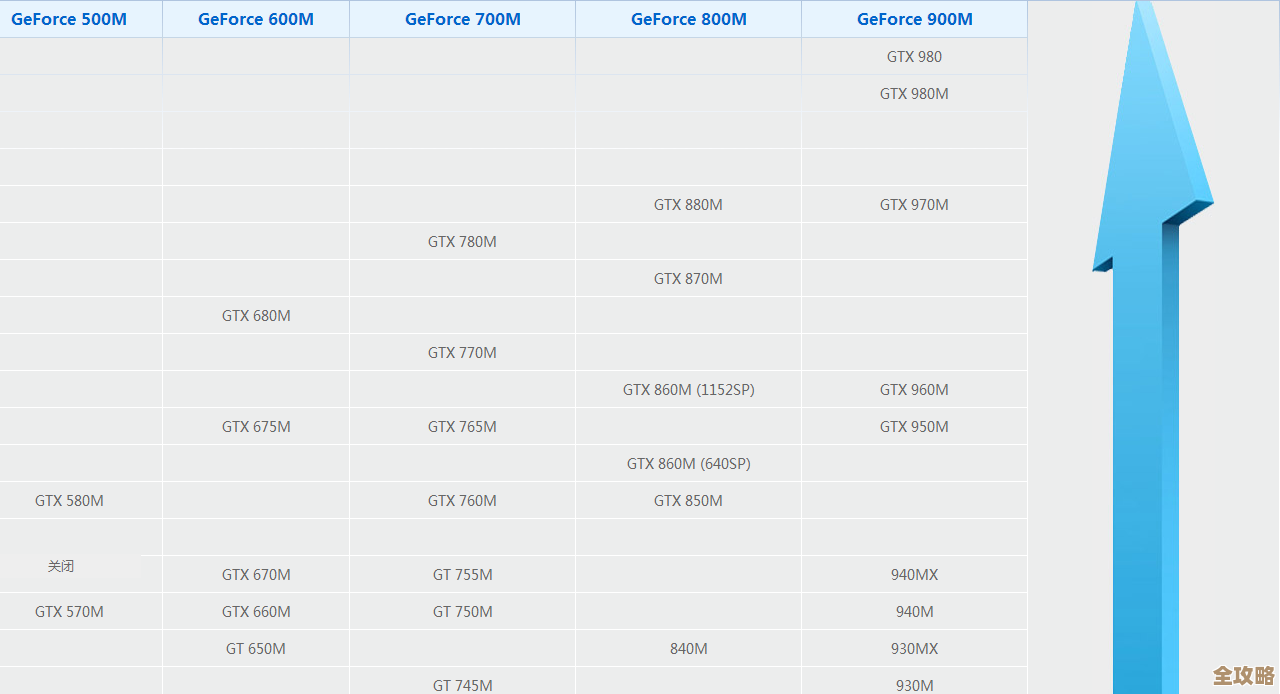桌面显卡天梯图：精准挑选理想显卡，打造流畅高清视觉盛宴