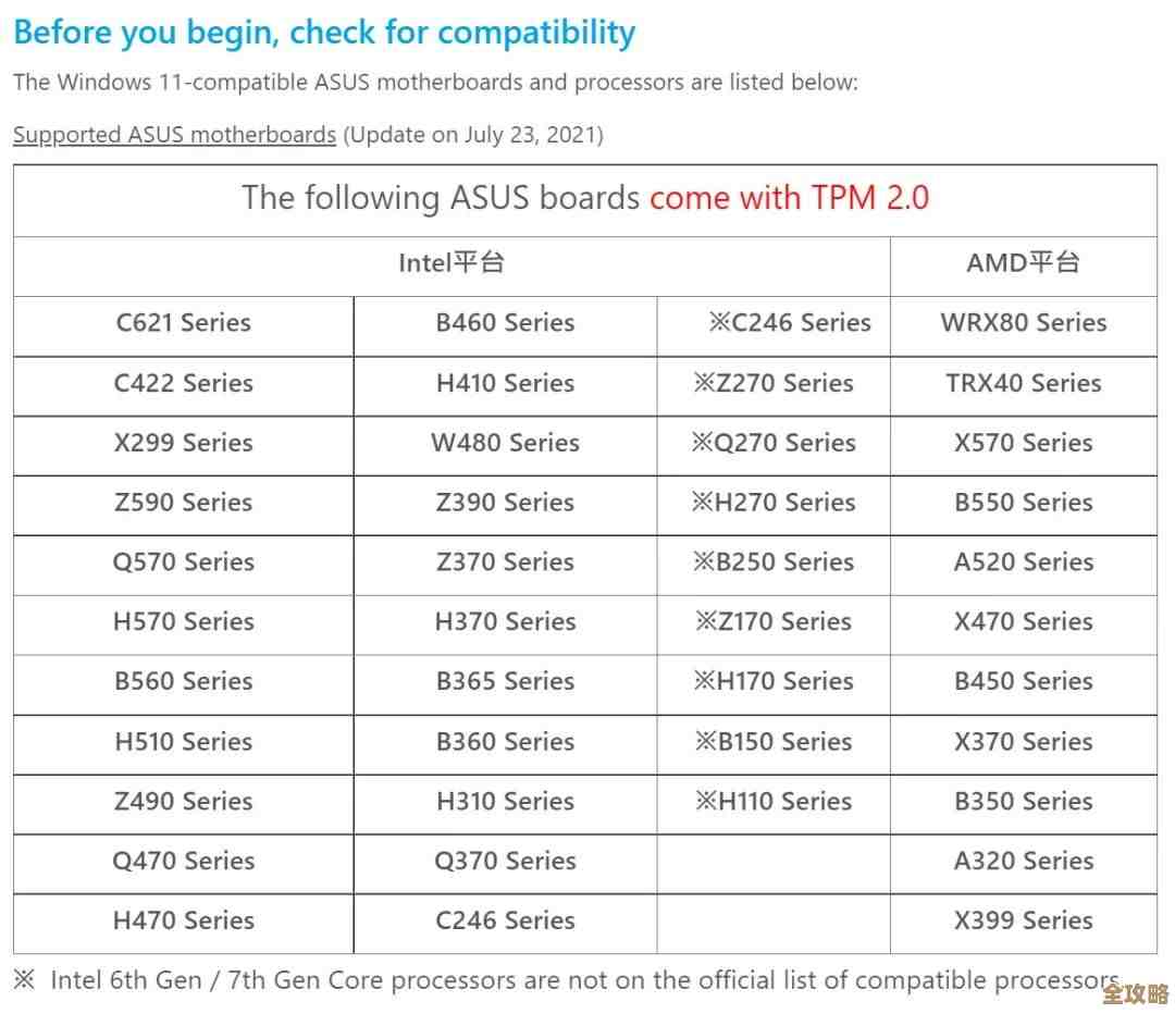 老主板升级Windows 11的详细操作指南