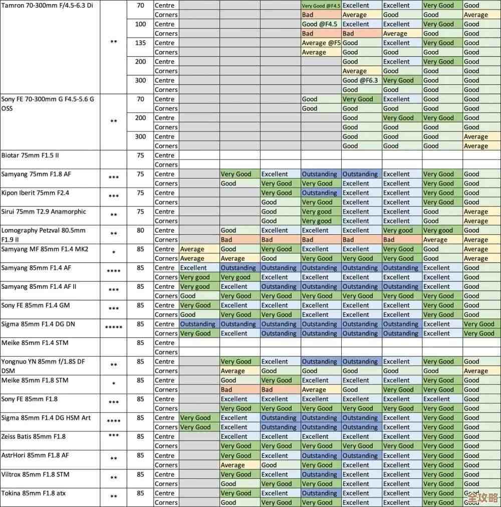 天梯图解析相机配置组合，助你高效打造理想拍摄画质与创作体验