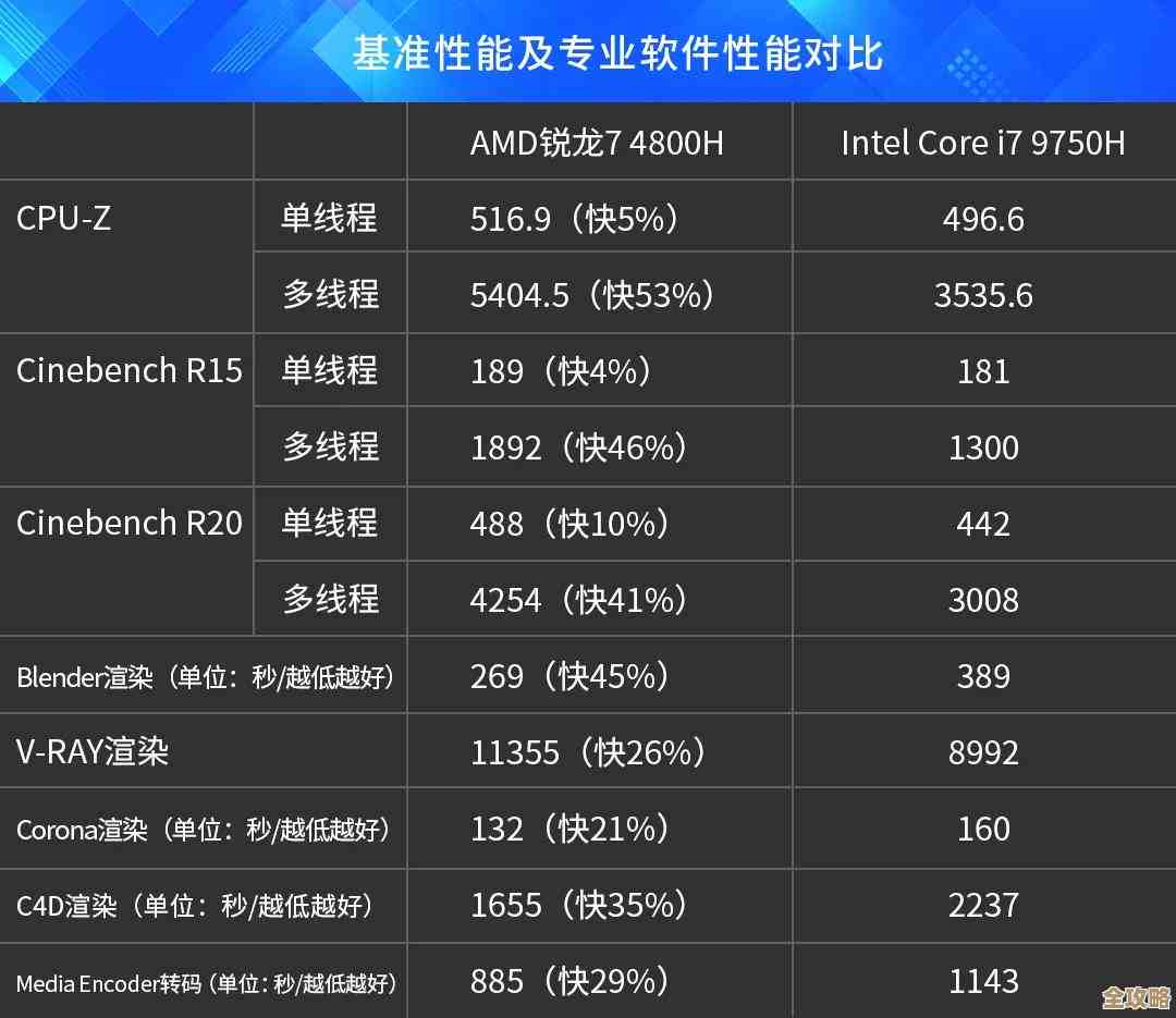 AMD笔记本核显性能天梯图：全方位评测与选购指南，助你精准选择理想机型
