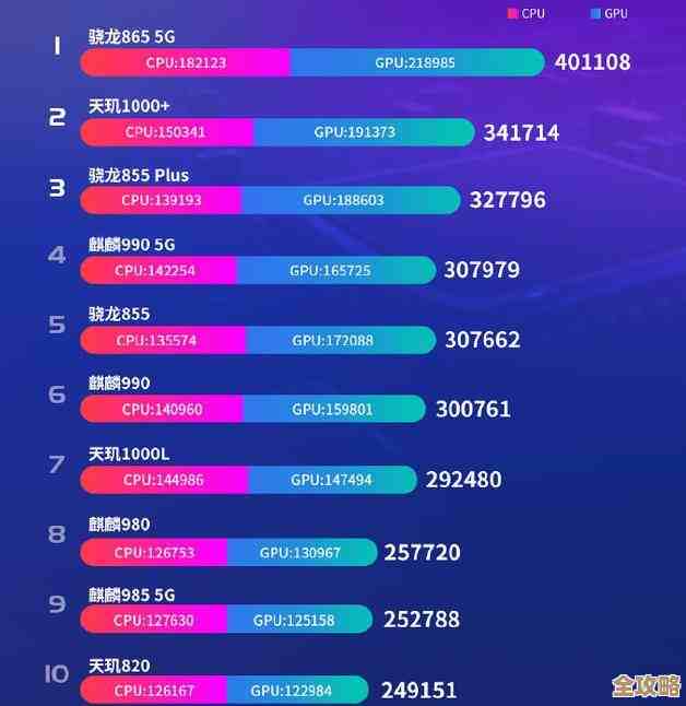 最新手机芯片性能天梯发布：突破性创新助力智能设备体验全面升级