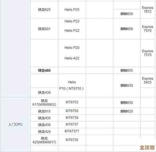 全面解读移动12代CPU天梯图,轻松找到适合你的手机处理器配置指南! 全面解读移动12代CPU天梯图,轻松找到适合你的手机处理器配置指南!