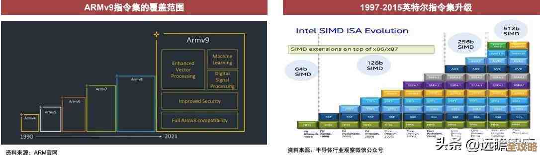 CPU核心作用解析:电脑性能如何依赖这一关键组件 CPU核心作用解析:电脑性能如何依赖这一关键组件