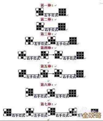 从零开始玩转魔方：一步步教你成为魔方解谜达人