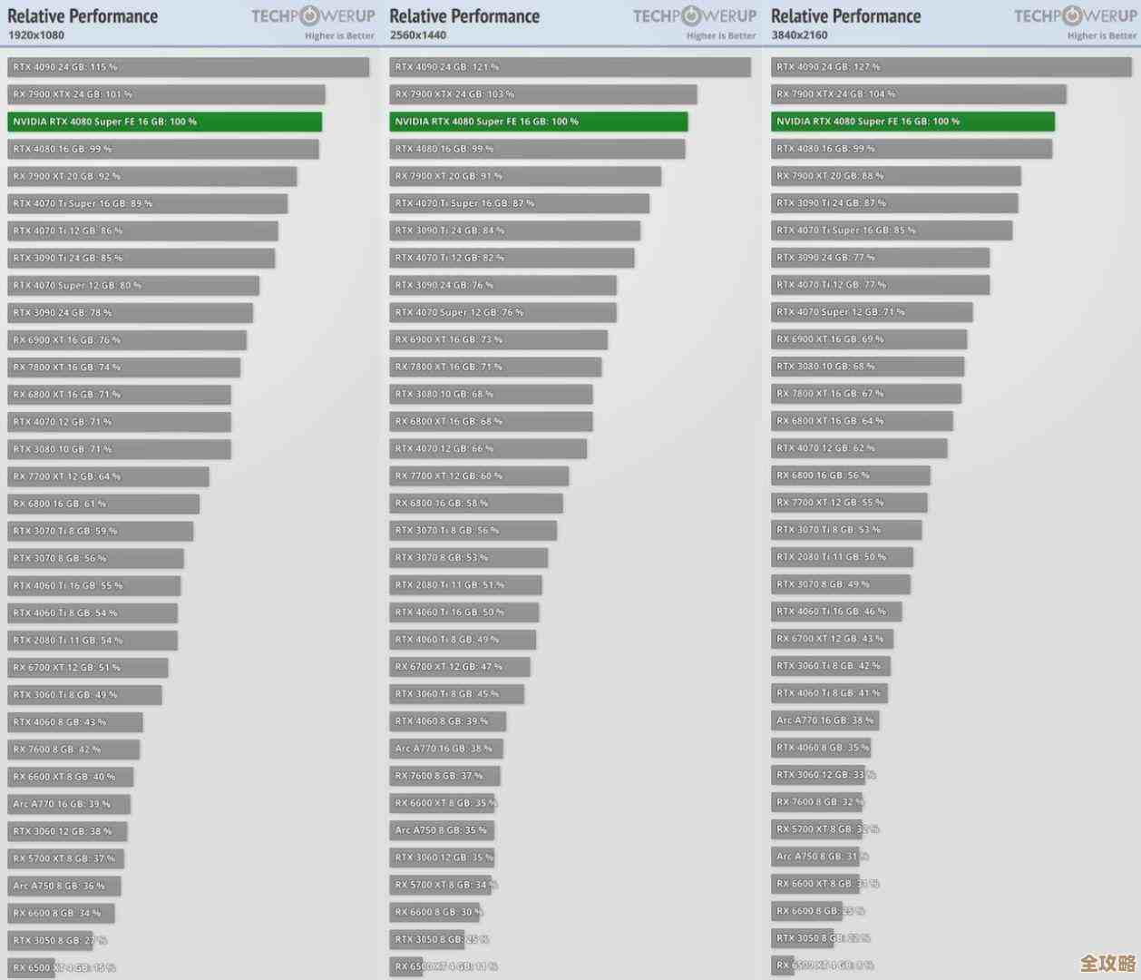 Intel显卡震撼发布!2024年最新显卡性能天梯图全面解析与排名 Intel显卡震撼发布!2024年最新显卡性能天梯图全面解析与排名