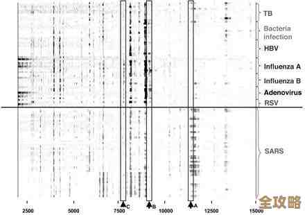 蛋白质二级序列数据库到底有啥用，咱们为啥要花时间研究它的那些应用和意义