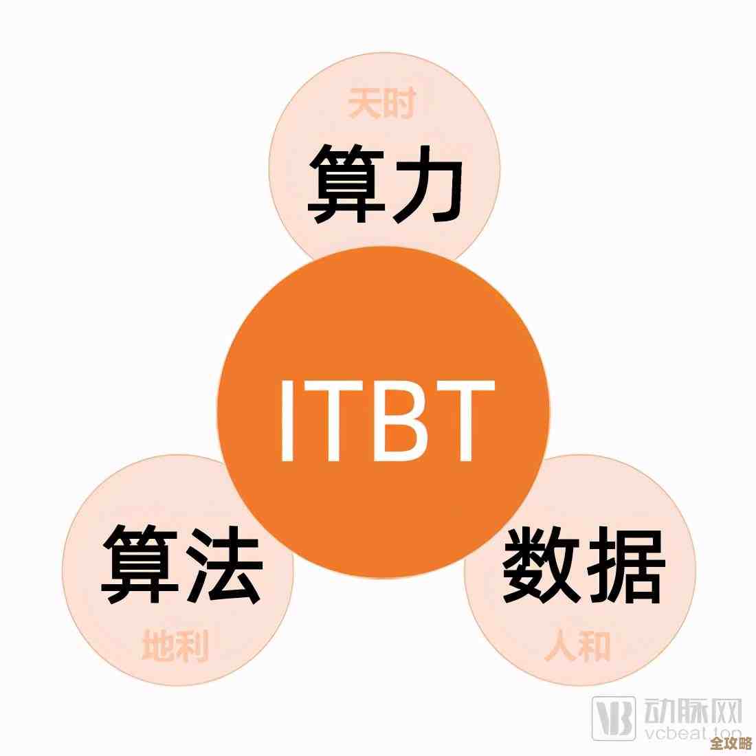 蛋白质二级序列数据库到底有啥用，咱们为啥要花时间研究它的那些应用和意义