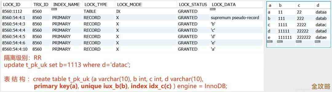 MySQL搜索引擎那些事儿，怎么优化才能更快更准，实用技巧分享