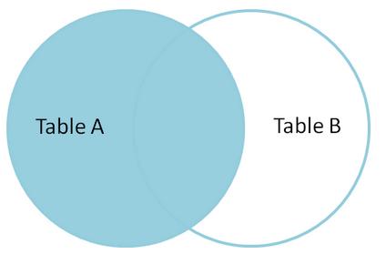 想知道怎么用SQL快速查出数据库里所有表名，简单实用的方法分享