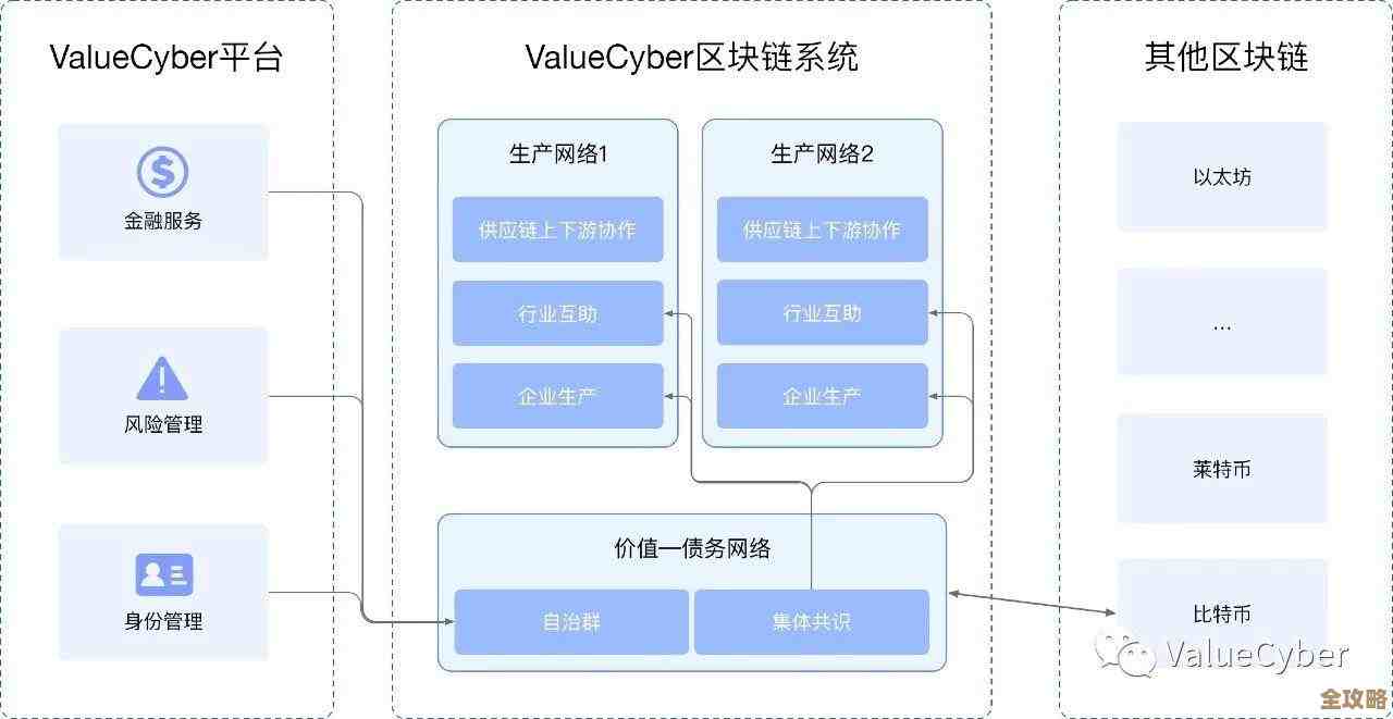 区块链技术正在悄悄影响我们生活和工作的方方面面，未来可能会改变很多行业的运作方式
