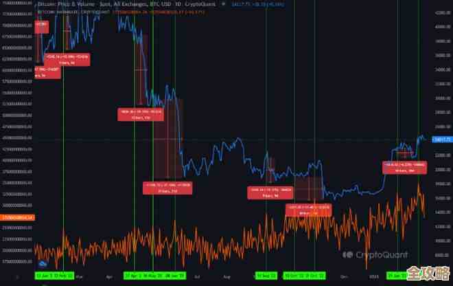 比特币哈希率为什么突然涨了，是啥因素在背后推动呢