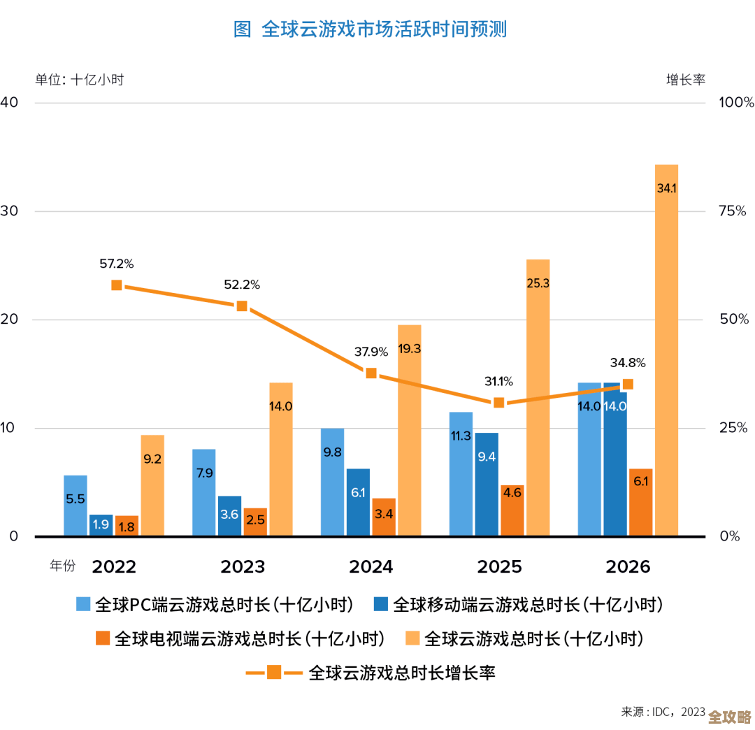 云原生那些正在悄悄改变游戏规则的趋势，别错过了未来的发展方向