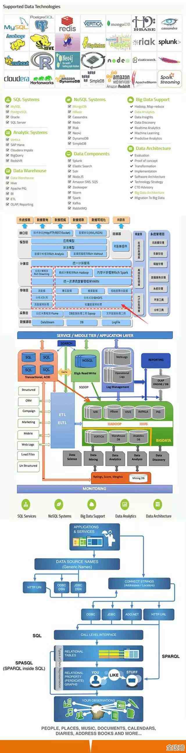 SQL和MSSQL到底啥区别啊,数据库里头它们俩其实挺像的但又不完全一样 SQL和MSSQL到底啥区别啊,数据库里头它们俩其实挺像的但又不完全一样