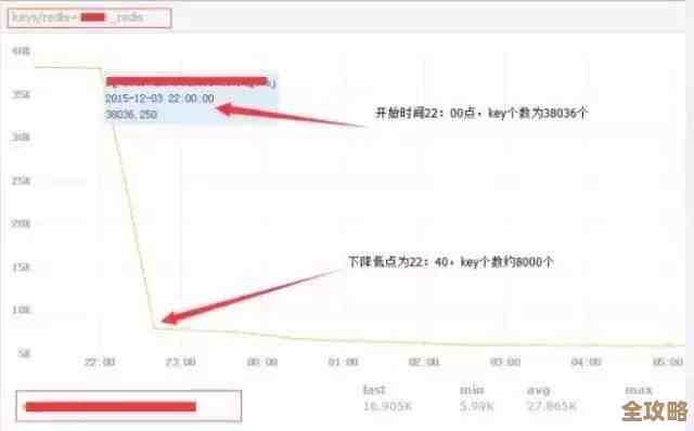 Redis里头怎么根据时间来查数据，时间查询实现思路和技巧分享