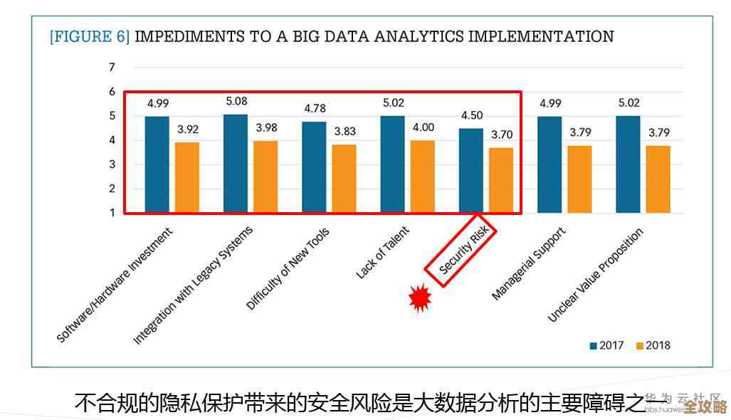 论坛数据库故障引发用户数据泄露担忧，恐慌情绪迅速蔓延