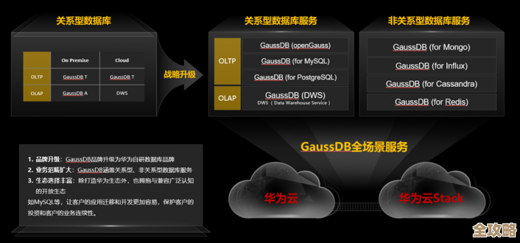 云服务环境下GaussDB和openGauss的全密态数据库探索与应用前景
