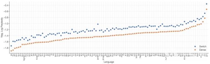 ChatGPT和Google到底谁更能干点啥，这事儿还真不好说清楚