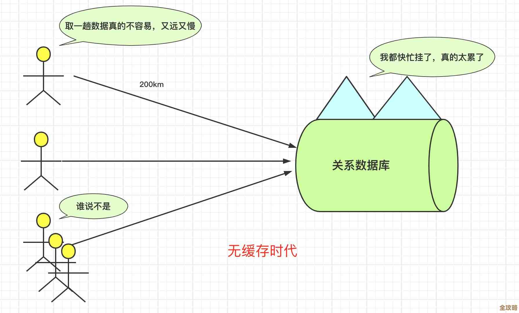 Redis到底能用在哪些场景啊，感觉它好像无处不在又说不上具体哪里特别重要
