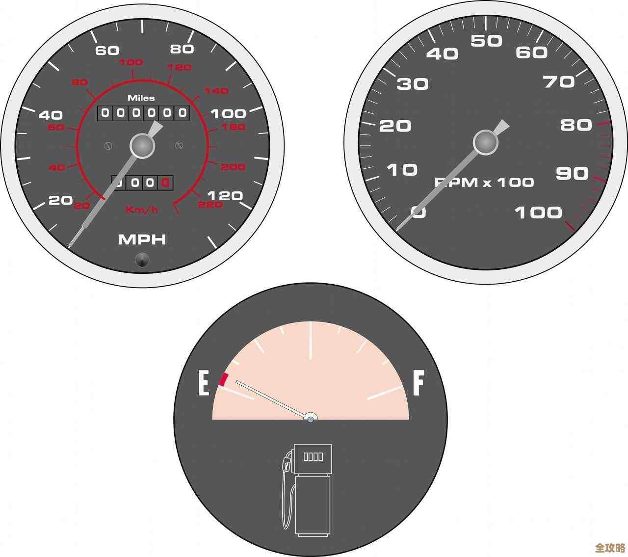 Redis配置文件那些不太好说清楚的细节和配置技巧分享 Redis配置文件那些不太好说清楚的细节和配置技巧分享